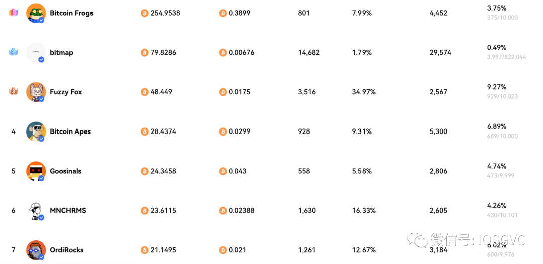 Ordinals引领文艺复兴,比特币共识的变与不变