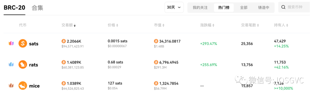 Ordinals引领文艺复兴,比特币共识的变与不变