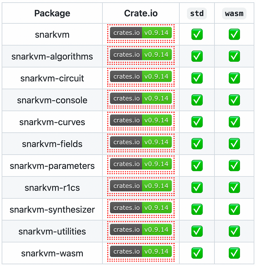 ZKP时代的隐私公链:Aleo的技术潜力及优劣势对比