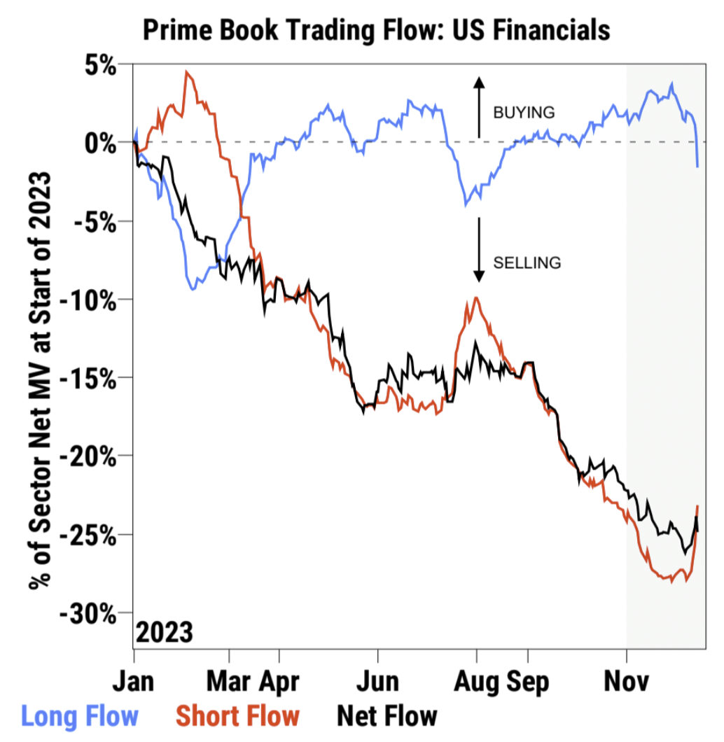 LD Capital宏观周报(12.25):基金经理FOMO,散户情绪过热