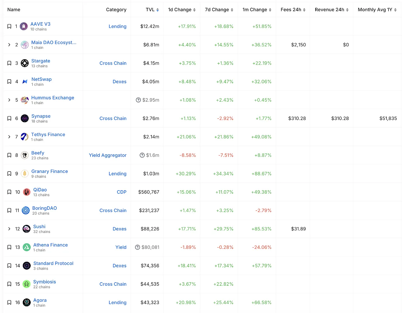MIIX Capital投研周报(12.19–12.25):各加密赛道持续回暖,坎昆升级成明年初重头戏