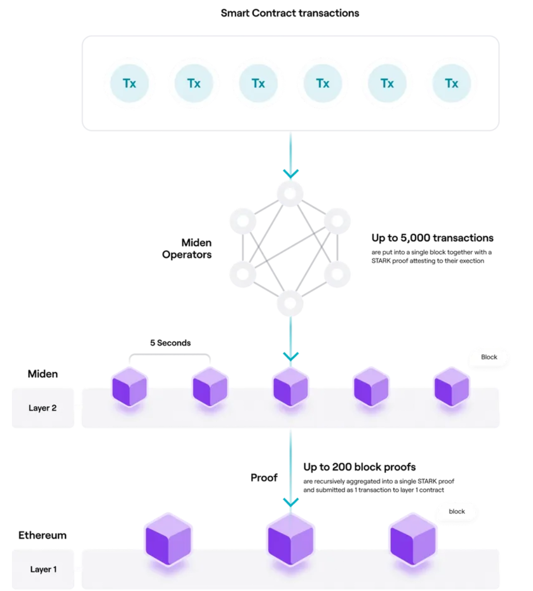 并行EVM新叙事兴起:哪些项目值得提前布局?