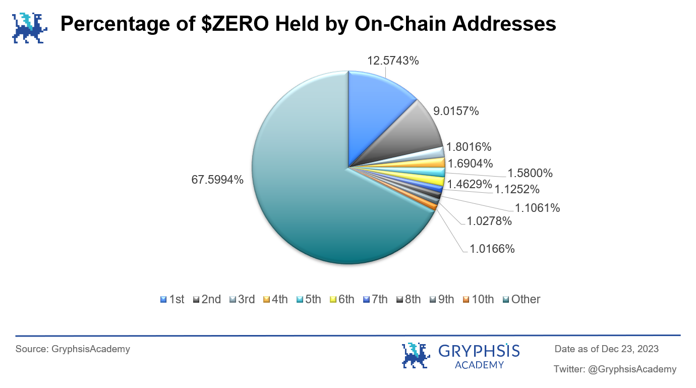 Analysoor(0, 1):百倍收益新战场,重塑Fair Launch的创新之旅