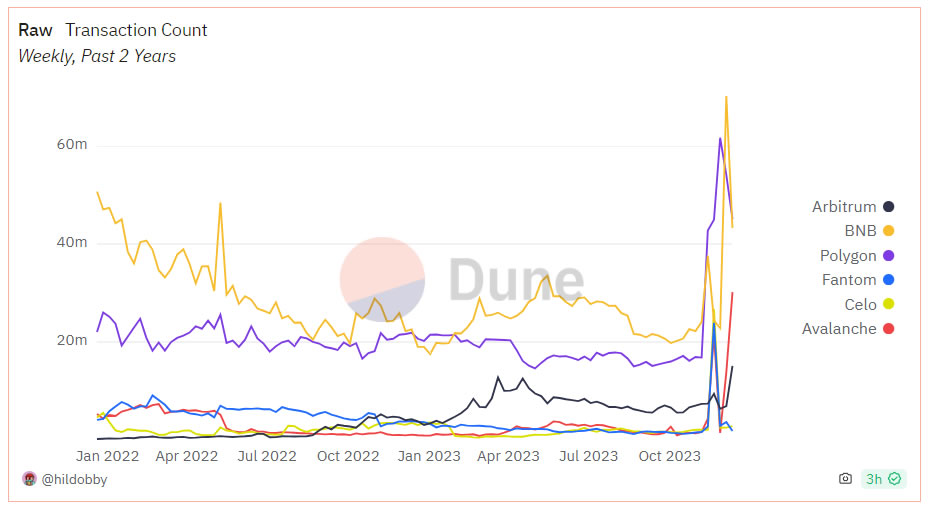 并行EVM新叙事兴起:哪些项目值得提前布局?