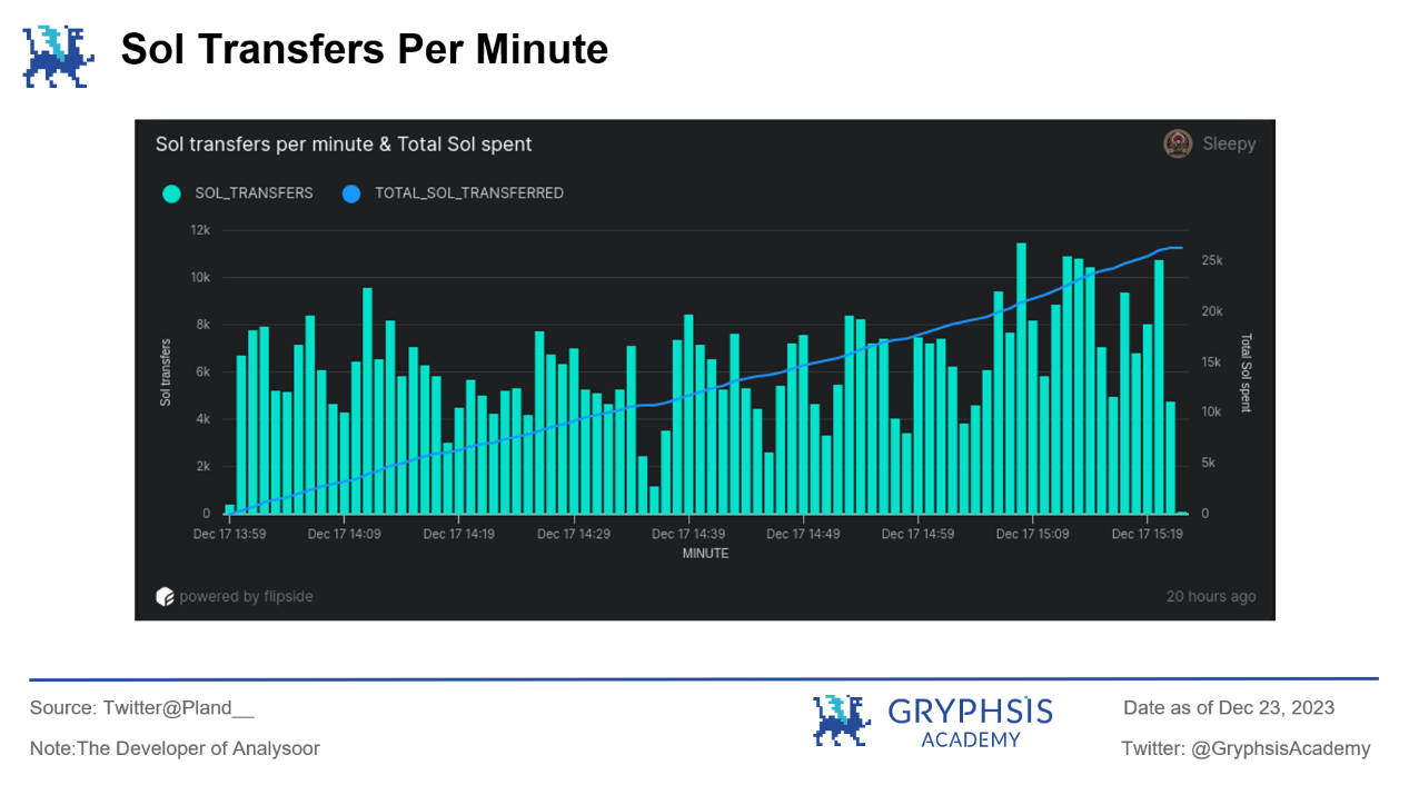 Analysoor(0, 1):百倍收益新战场,重塑Fair Launch的创新之旅