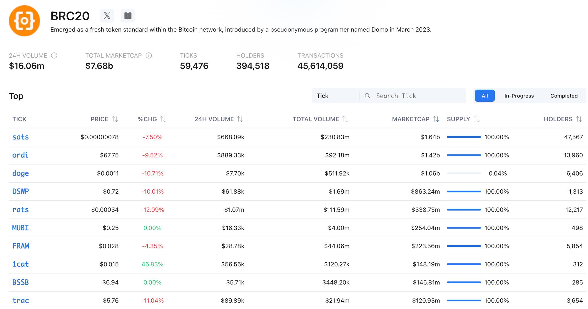 MT Capital研报:Fair Launch,代币发行方式的深刻变革