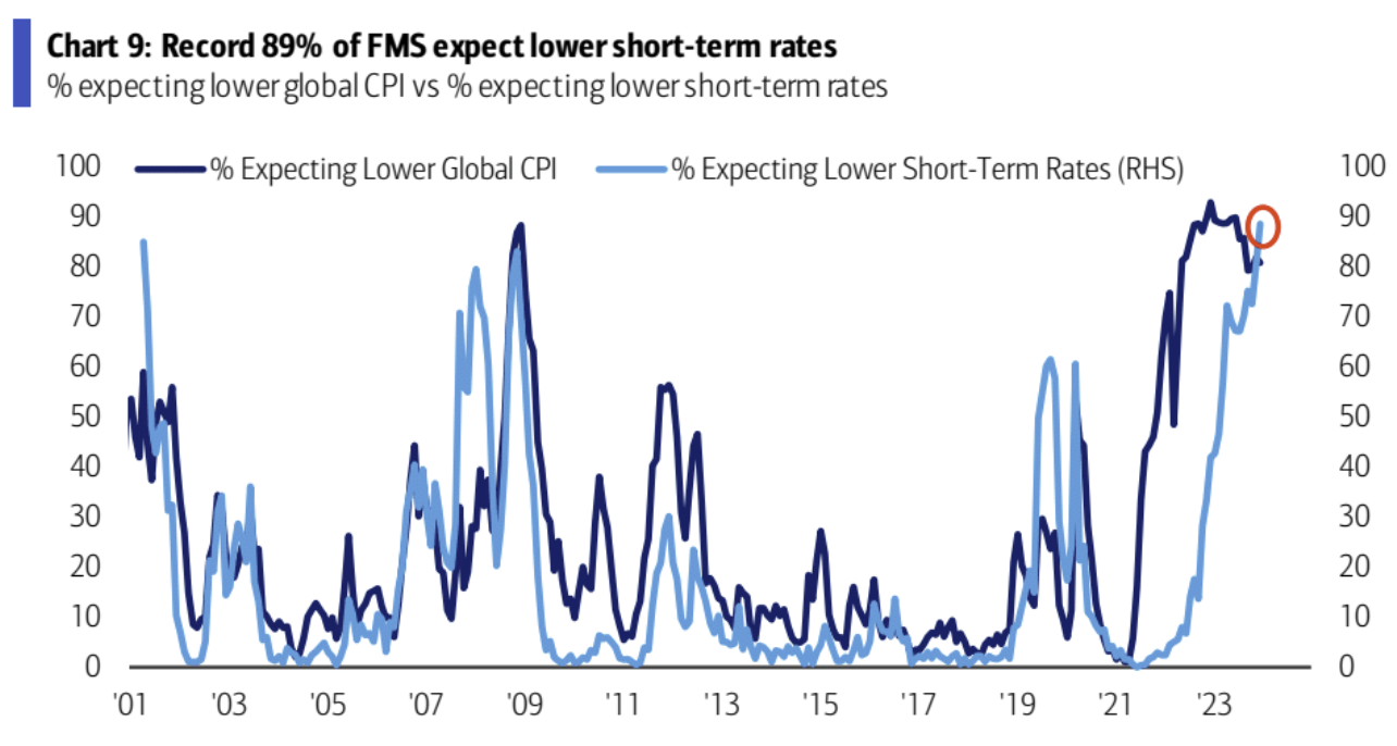 LD Capital宏观周报(12.25):基金经理FOMO,散户情绪过热