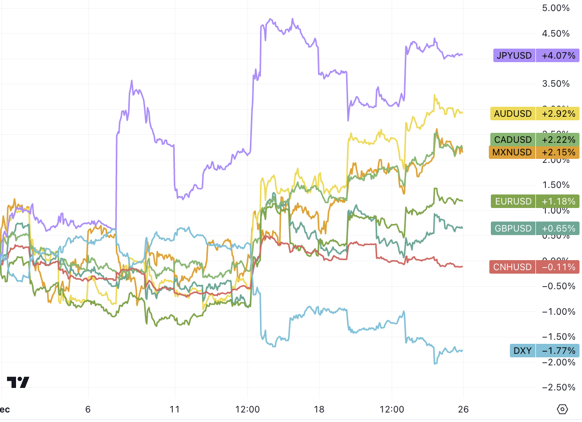 LD Capital宏观周报(12.25):基金经理FOMO,散户情绪过热