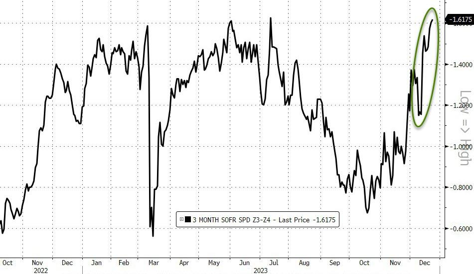 LD Capital宏观周报(12.25):基金经理FOMO,散户情绪过热