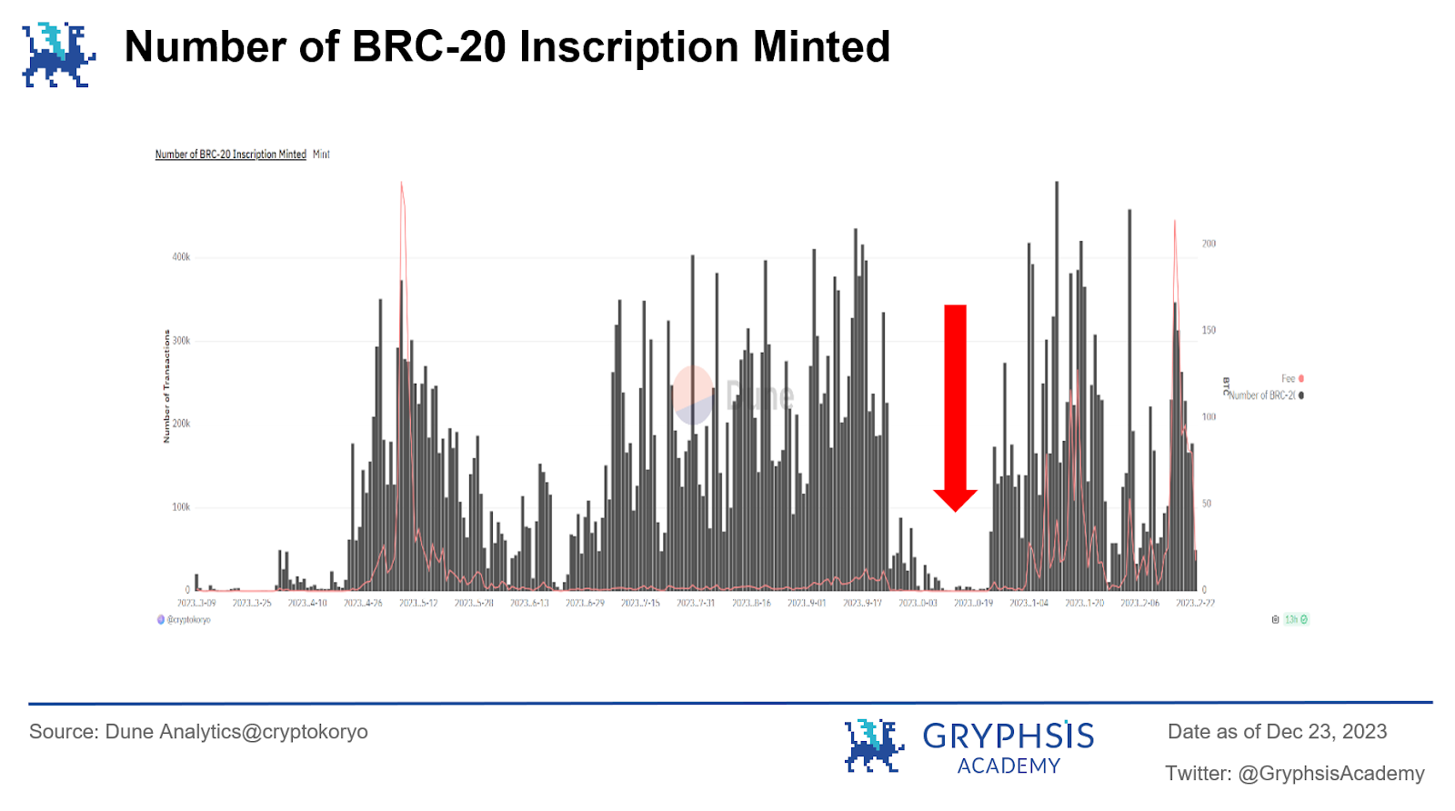 Analysoor(0, 1):百倍收益新战场,重塑Fair Launch的创新之旅