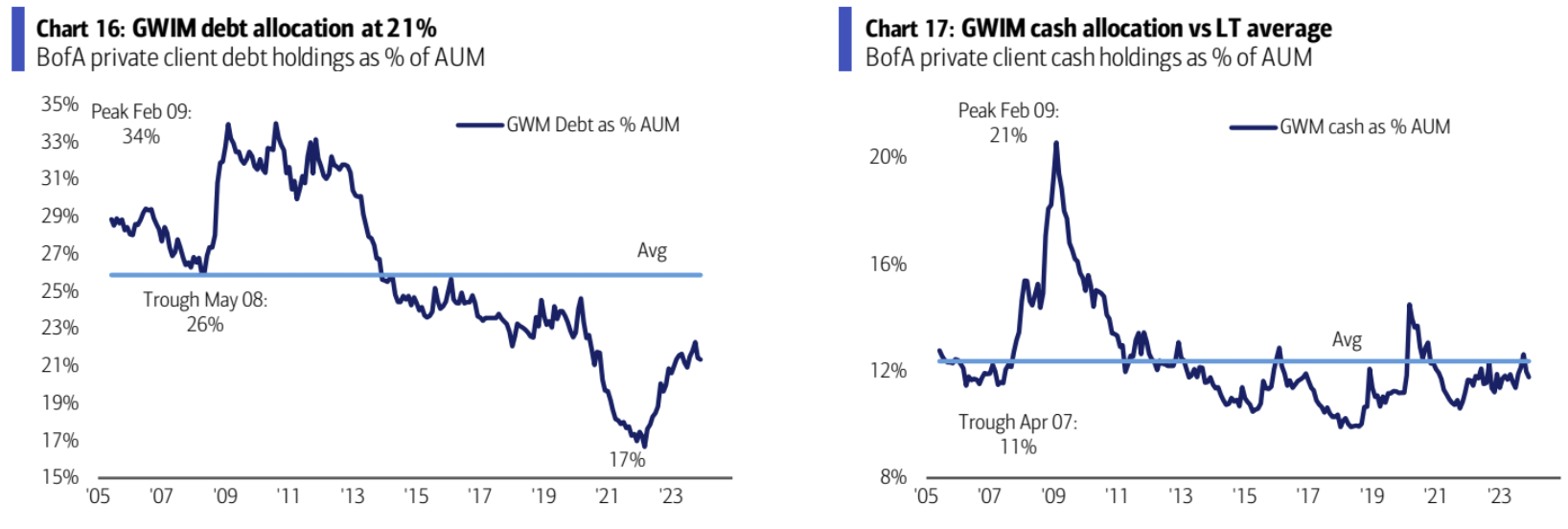 LD Capital宏观周报(12.25):基金经理FOMO,散户情绪过热