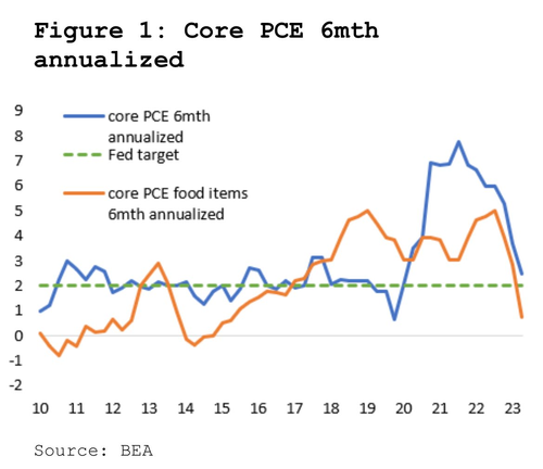 LD Capital宏观周报(12.25):基金经理FOMO,散户情绪过热