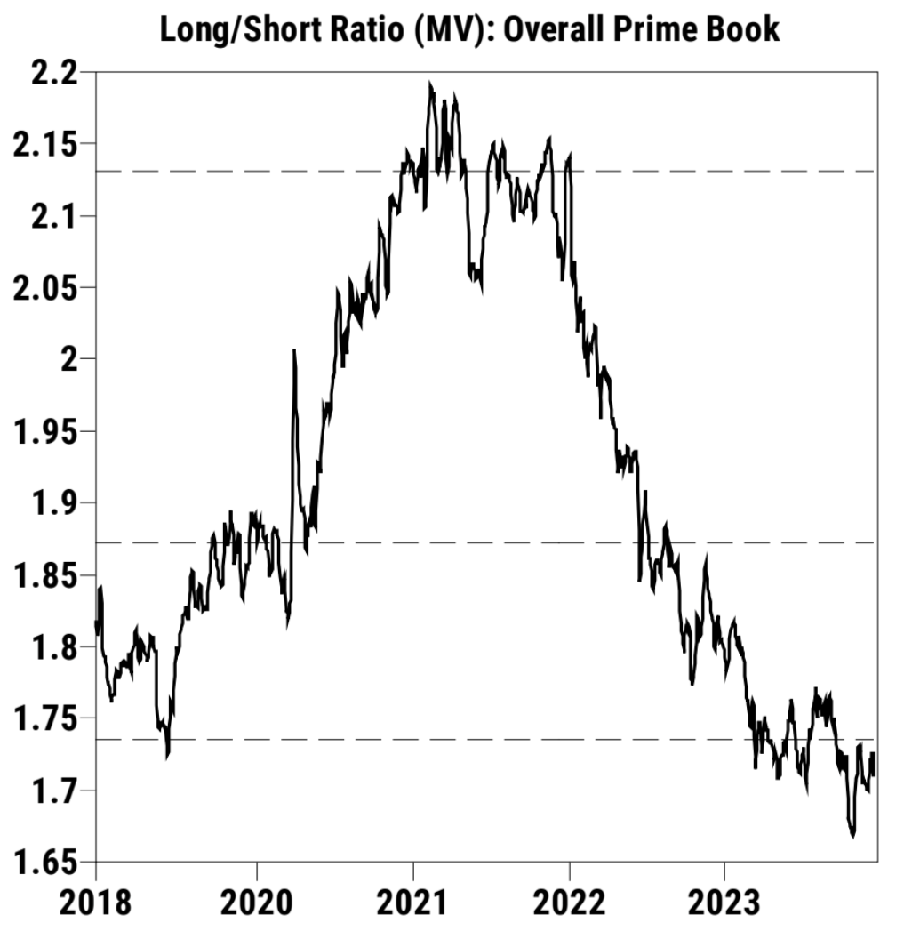 LD Capital宏观周报(12.25):基金经理FOMO,散户情绪过热