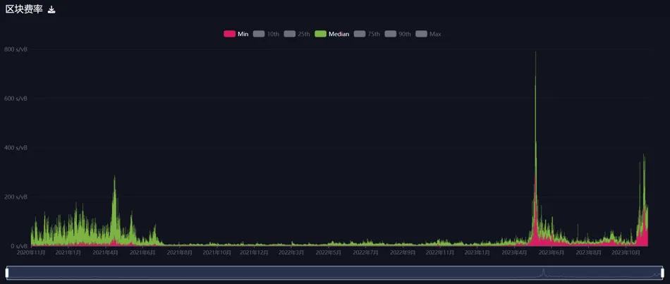 MIIX Capital投研周报(12.19–12.25):各加密赛道持续回暖,坎昆升级成明年初重头戏
