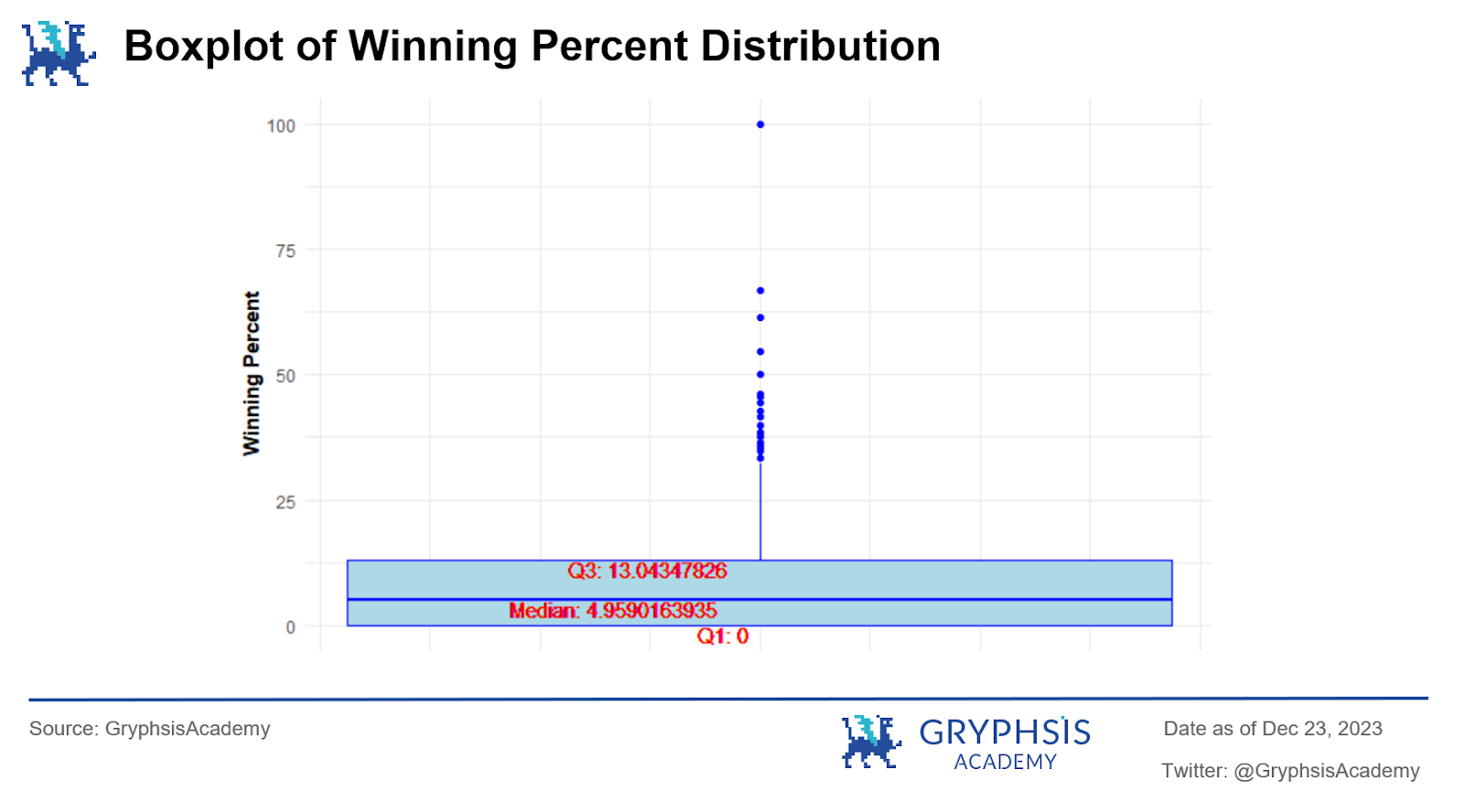 Analysoor(0, 1):百倍收益新战场,重塑Fair Launch的创新之旅