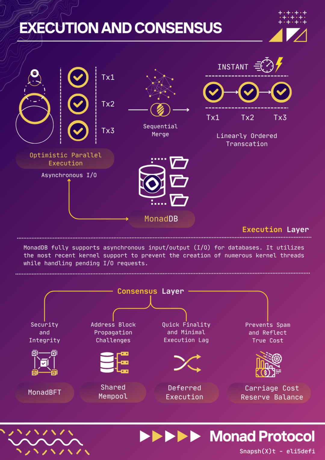 并行EVM新叙事兴起:哪些项目值得提前布局?