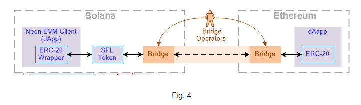 并行EVM新叙事兴起:哪些项目值得提前布局?