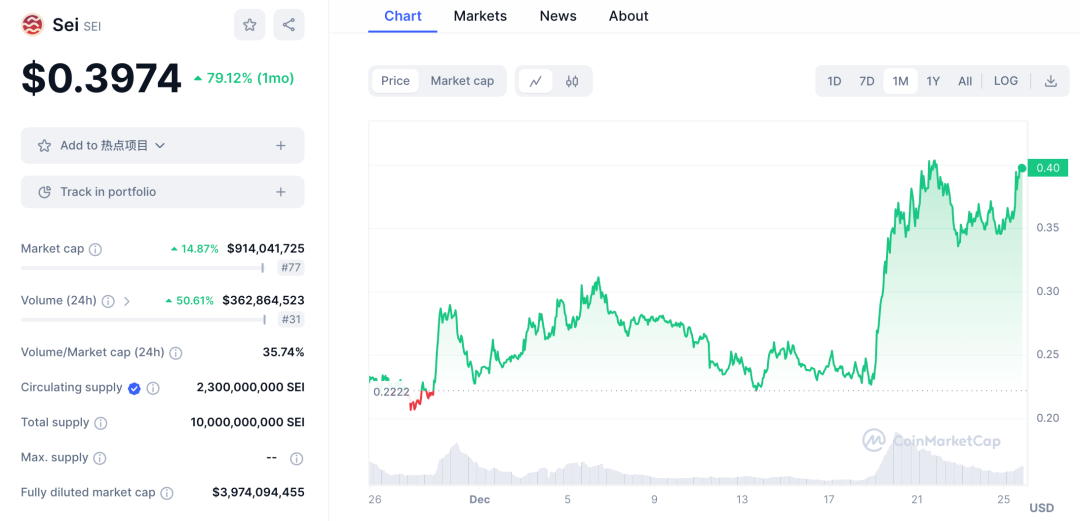 并行EVM新叙事兴起:哪些项目值得提前布局?