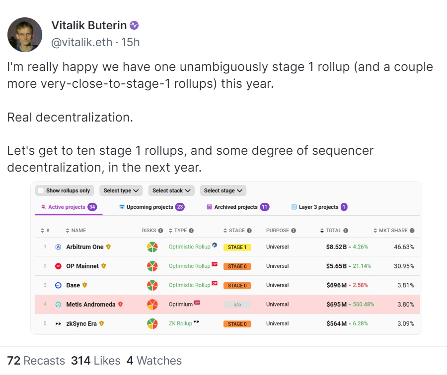 Vitalik:很高兴看到Arbitrum进入了Rollup发展的第一阶段,希望明年能看到更多项目