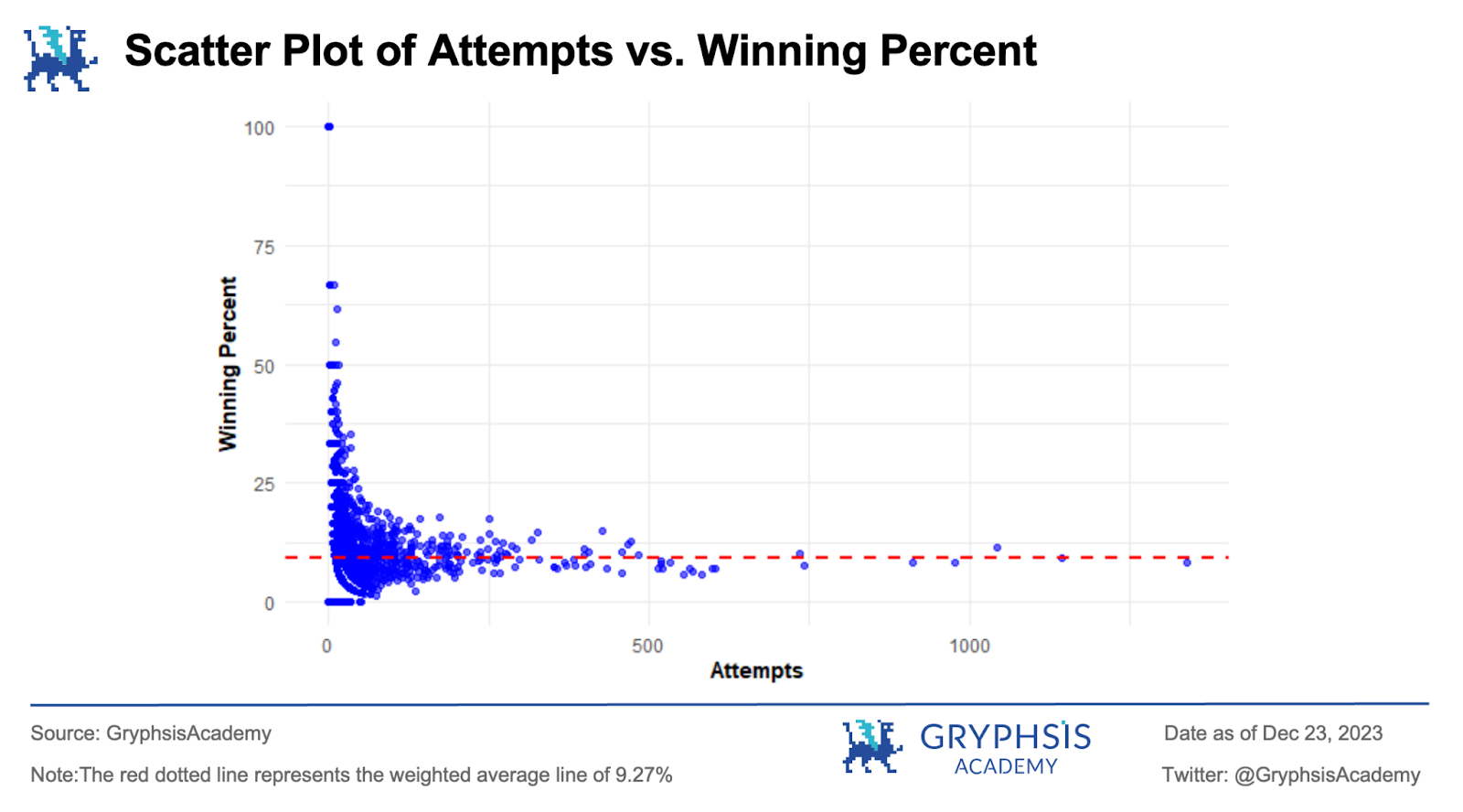 Analysoor(0, 1):百倍收益新战场,重塑Fair Launch的创新之旅