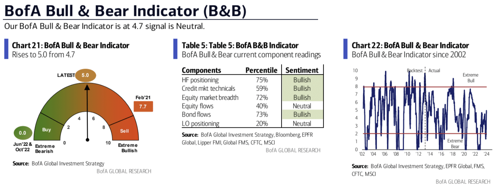 LD Capital宏观周报(12.25):基金经理FOMO,散户情绪过热