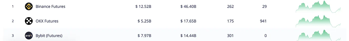 MIIX Capital投研周报(12.19–12.25):各加密赛道持续回暖,坎昆升级成明年初重头戏