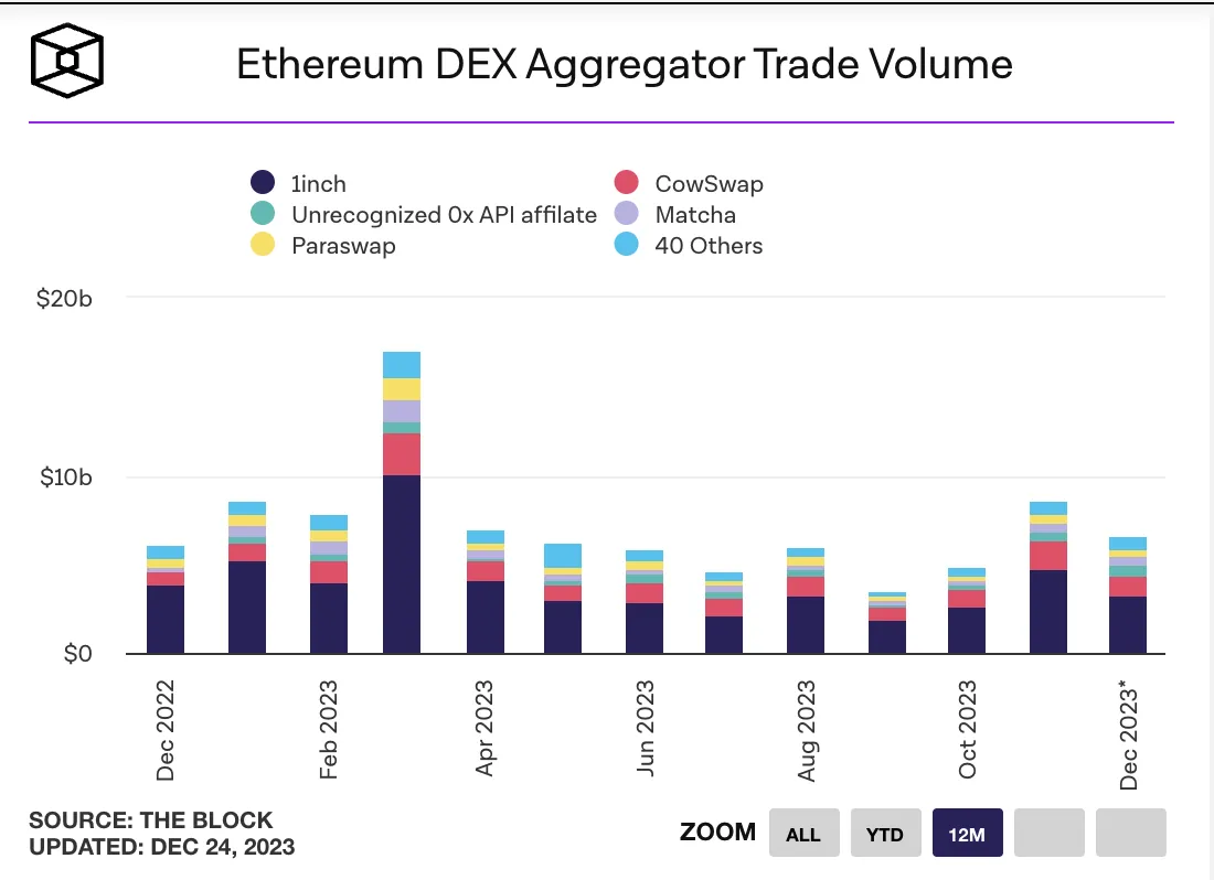 MIIX Capital投研周报(12.19–12.25):各加密赛道持续回暖,坎昆升级成明年初重头戏