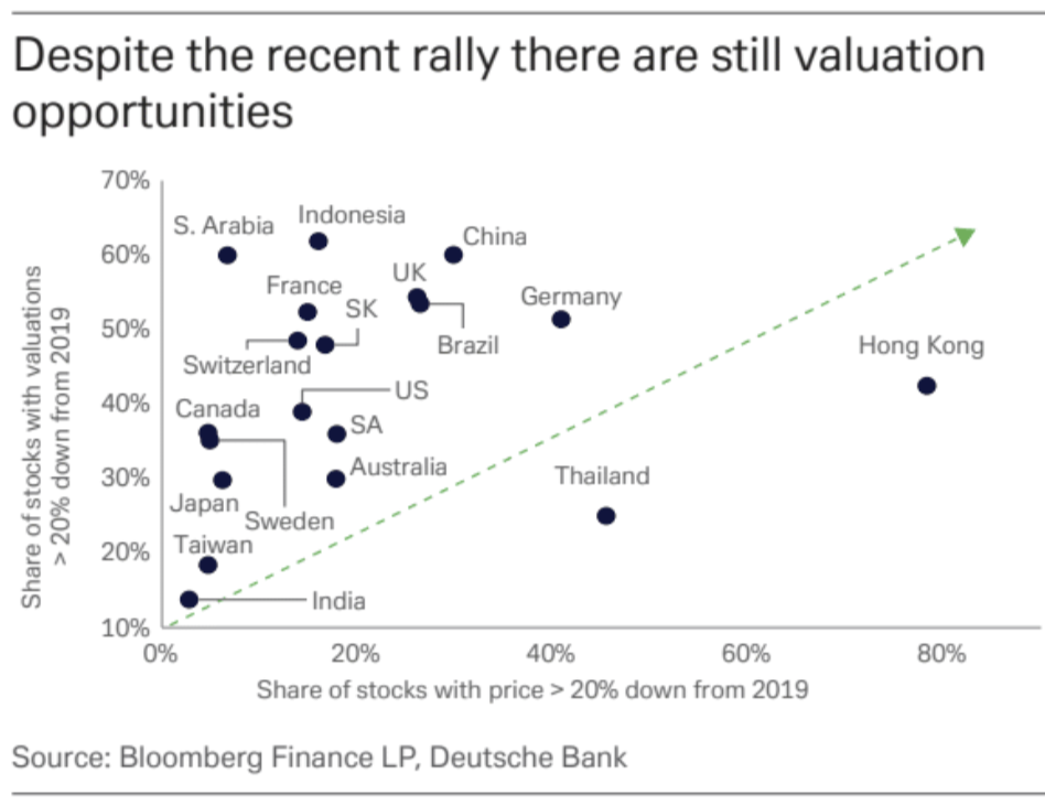 LD Capital宏观周报(12.25):基金经理FOMO,散户情绪过热