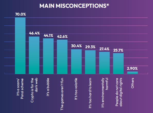 链游行业2023年度调查：获取新用户是最大挑战，P2E模式仍有发展空间