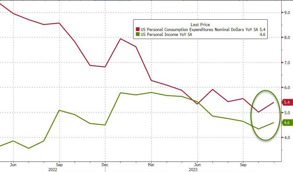 LD Capital宏观周报(12.25):基金经理FOMO,散户情绪过热