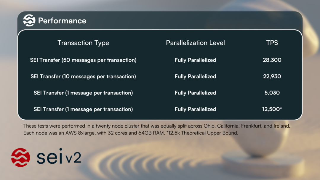 并行EVM新叙事兴起:哪些项目值得提前布局?