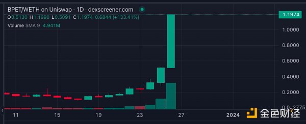 10天10倍的xPet引入冒险模式新玩法,能持续火爆吗?