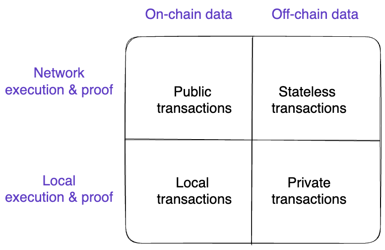 并行EVM新叙事兴起:哪些项目值得提前布局?