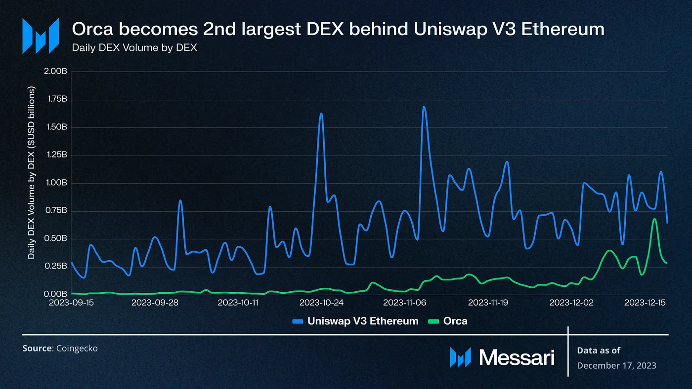 MIIX Capital投研周报(12.19–12.25):各加密赛道持续回暖,坎昆升级成明年初重头戏