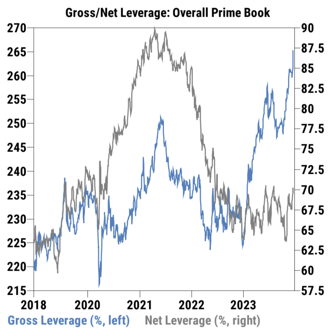 LD Capital宏观周报(12.25):基金经理FOMO,散户情绪过热