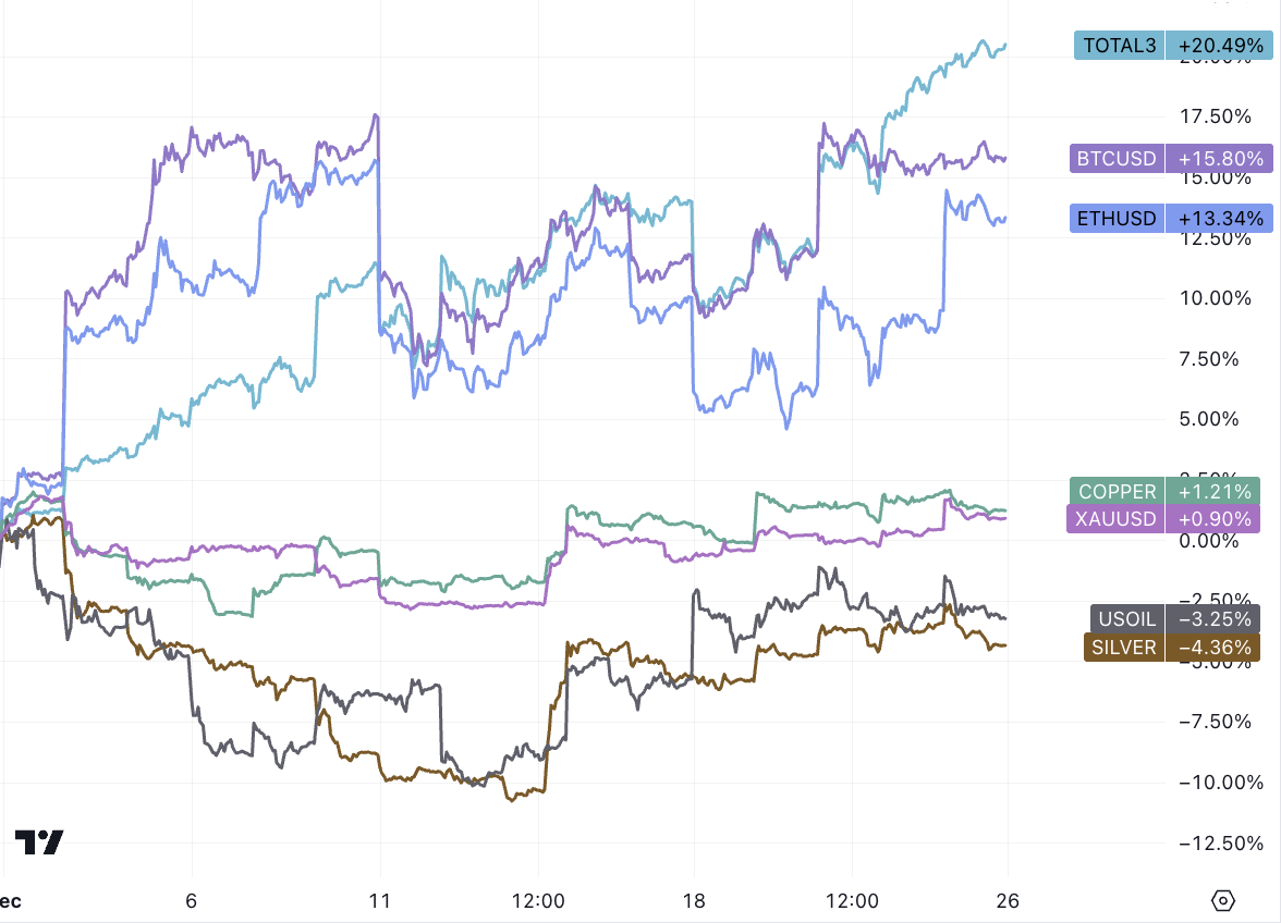 LD Capital宏观周报(12.25):基金经理FOMO,散户情绪过热