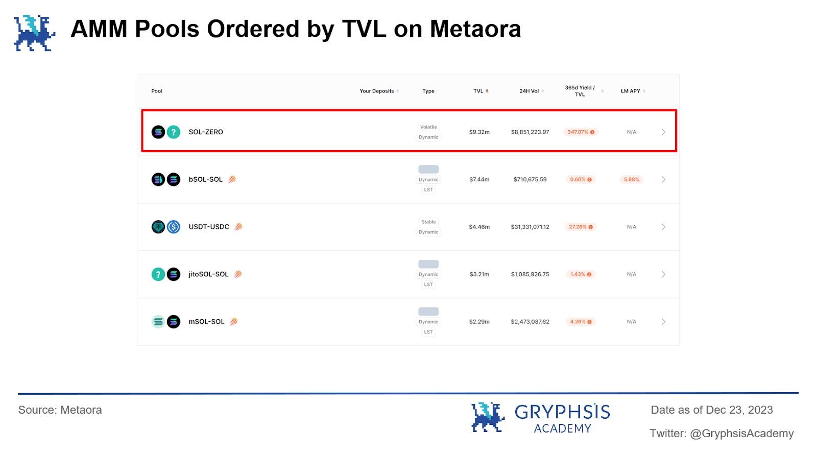 Analysoor(0, 1):百倍收益新战场,重塑Fair Launch的创新之旅