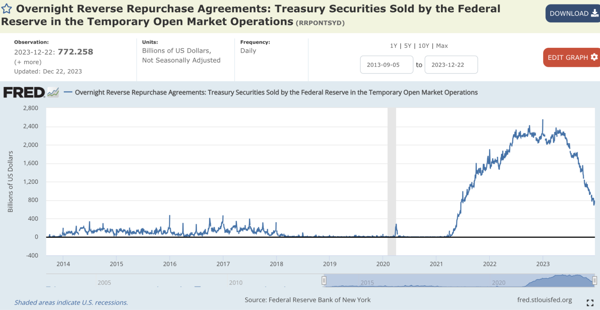 LD Capital宏观周报(12.25):基金经理FOMO,散户情绪过热
