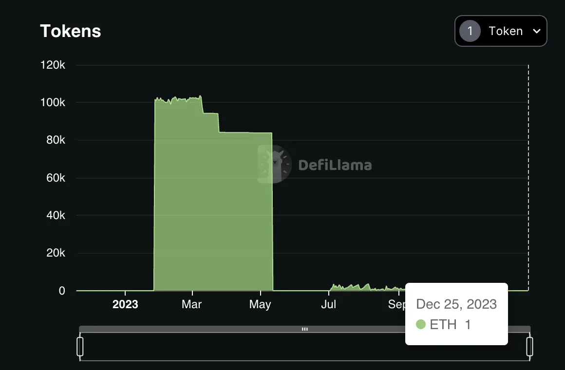 MIIX Capital投研周报(12.19–12.25):各加密赛道持续回暖,坎昆升级成明年初重头戏
