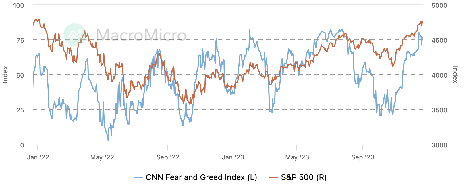 LD Capital宏观周报(12.25):基金经理FOMO,散户情绪过热