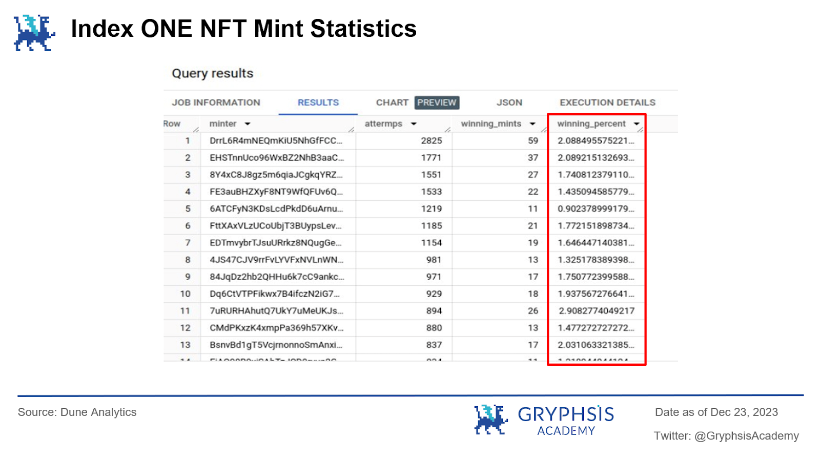 Analysoor(0, 1):百倍收益新战场,重塑Fair Launch的创新之旅