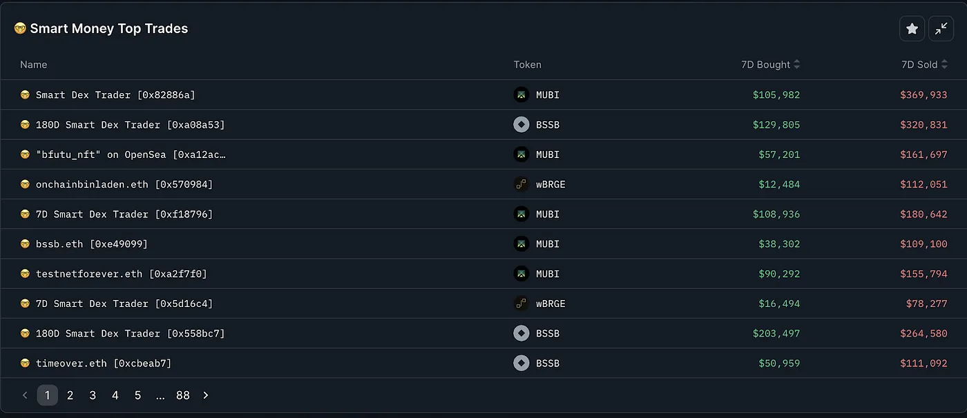 MIIX Capital投研周报(12.19–12.25):各加密赛道持续回暖,坎昆升级成明年初重头戏
