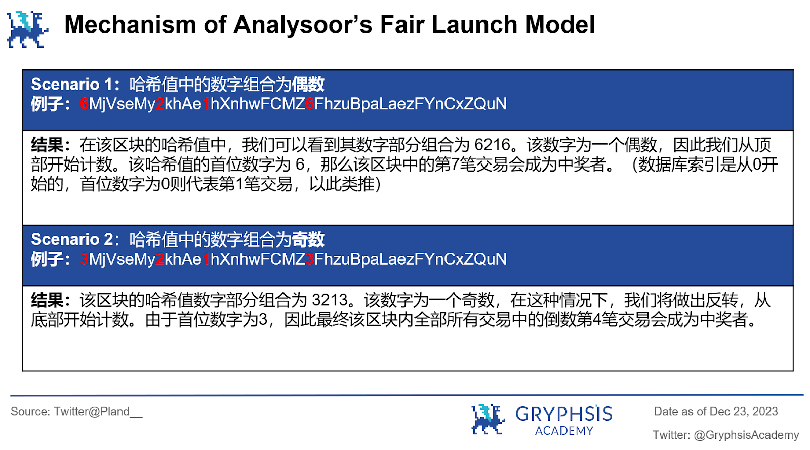 Analysoor(0, 1):百倍收益新战场,重塑Fair Launch的创新之旅