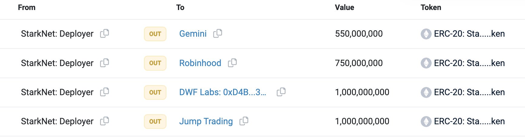 Scopescan:某合约地址伪装成STRK部署者部署虚假STRK代币
