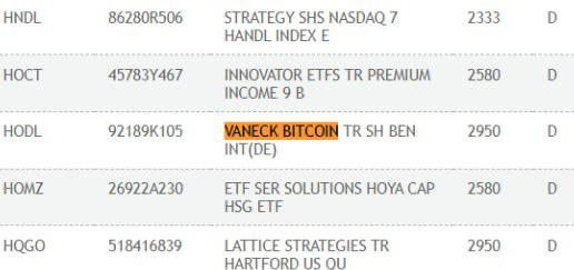VanEck和Wisdomtree的比特币现货ETF交易代码已在DTCC网站上列出