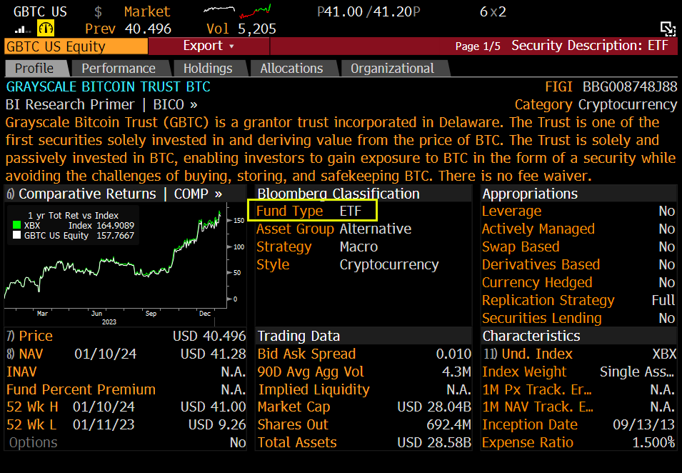 GBTC已正式转换为ETF，彭博终端已更新其基金类型标签