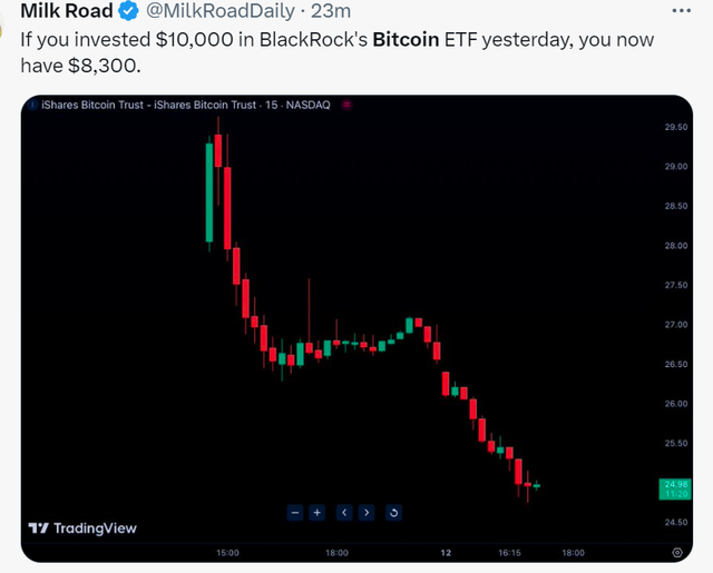 比特币跳水,超10万人爆仓,发生了什么?