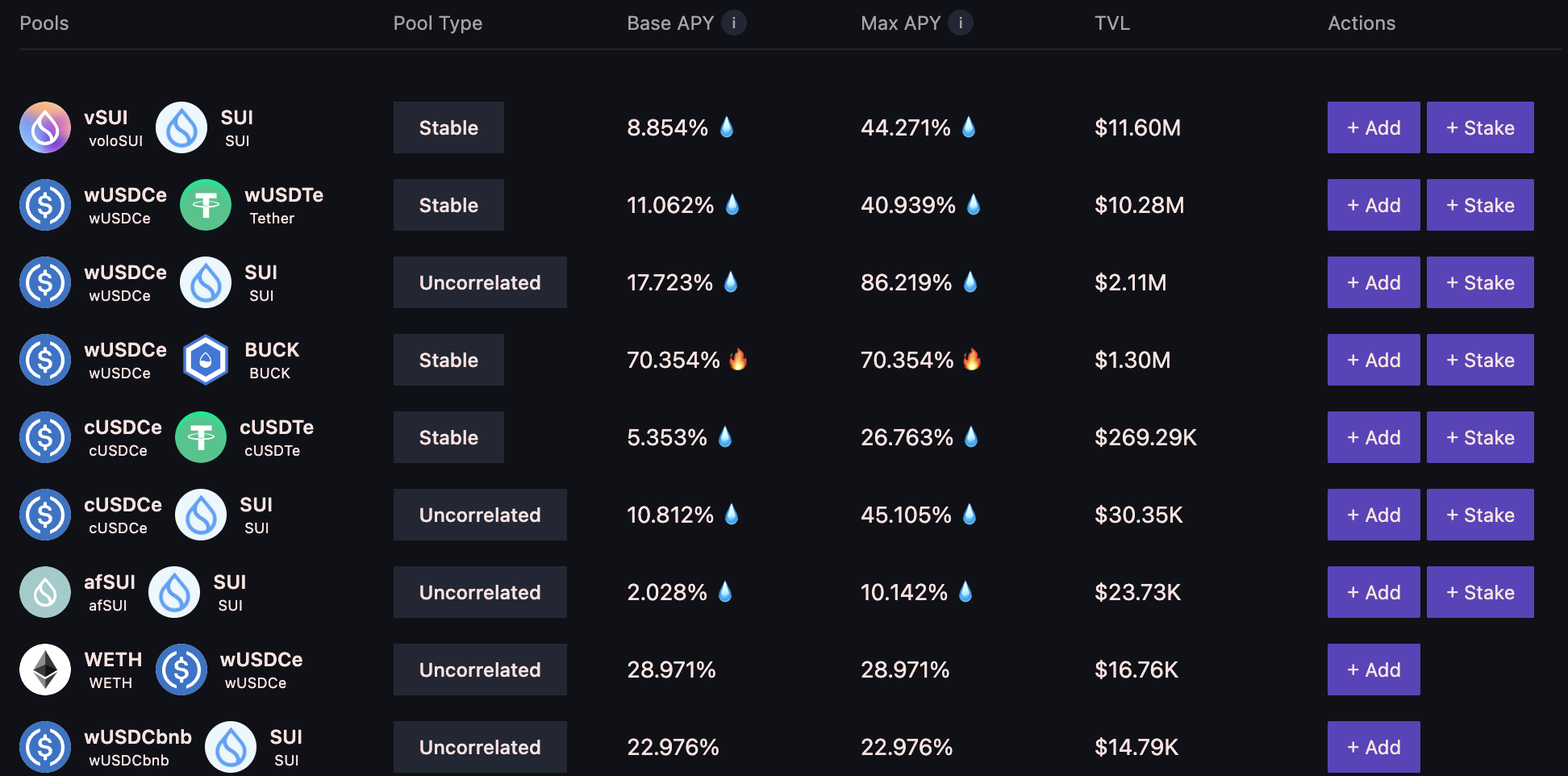 代币激励下的Sui生态繁荣:一窥最新DeFi项目动态
