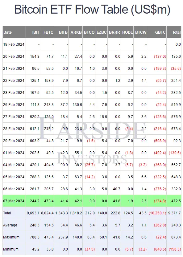 摩根大通:比对黄金,比特币即将见顶