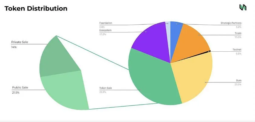 重返初心：CKB转向比特币Layer2赛道，炒作还是机遇？